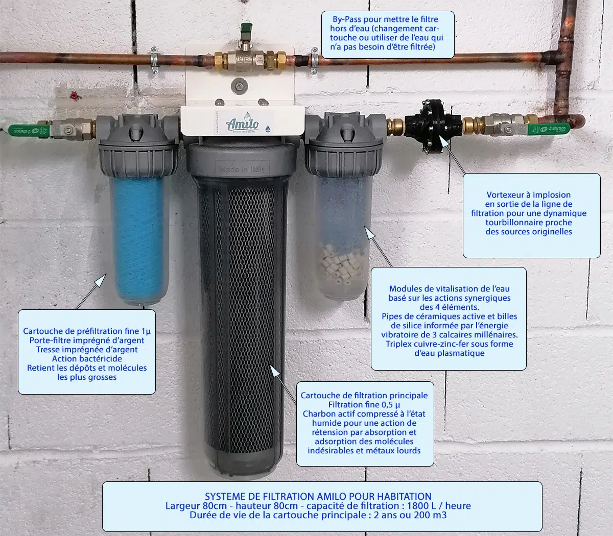 Les 3 types de filtration de l'eau disponibles ! — Expertise